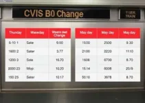 CPTM alterações na circulação