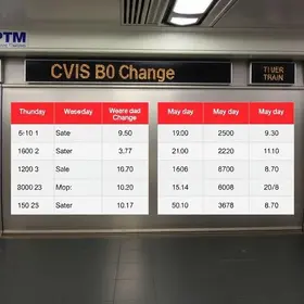 CPTM alterações na circulação