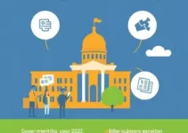Orçamento Cidadão 2027