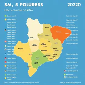 candidatos a deputado de São Paulo